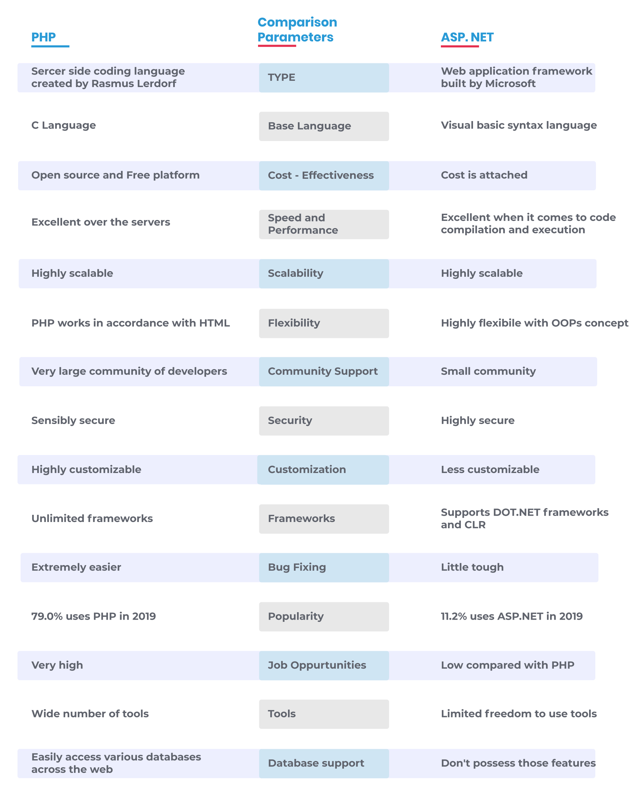 php over asp.net